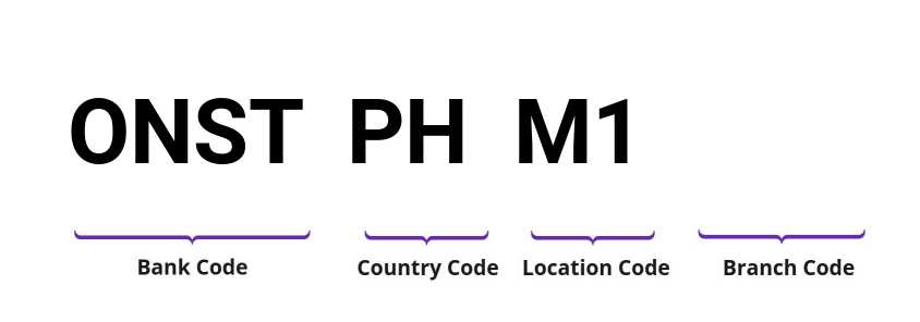 SWIFT / BIC ONSTPHM1