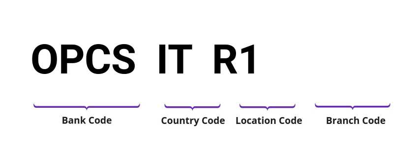 SWIFT / BIC OPCSITR1