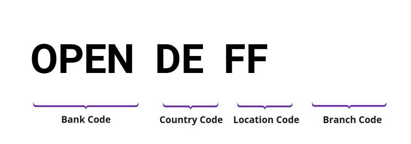 SWIFT / BIC OPENDEFF