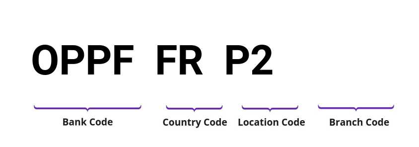 SWIFT / BIC OPPFFRP2