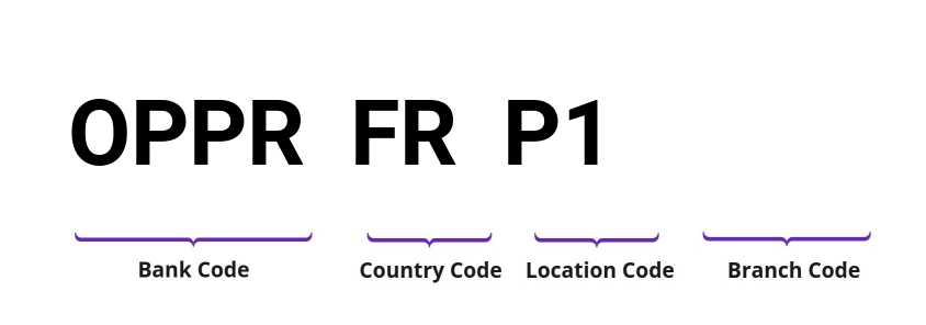 SWIFT / BIC OPPRFRP1