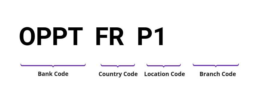 SWIFT / BIC OPPTFRP1