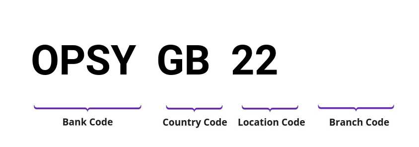 SWIFT / BIC OPSYGB22