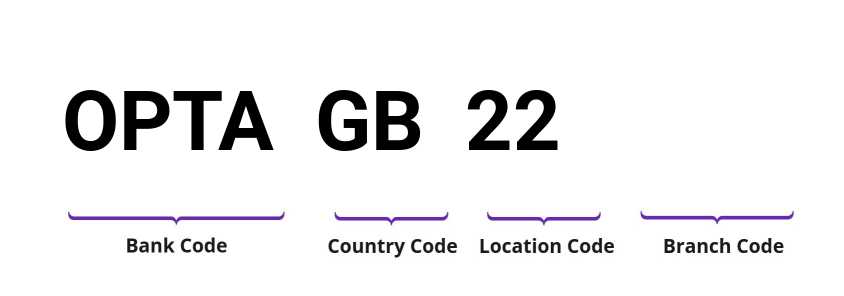 SWIFT / BIC OPTAGB22