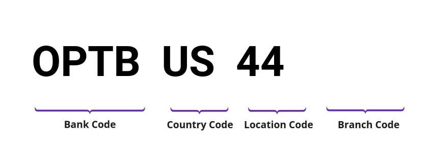 SWIFT / BIC OPTBUS44