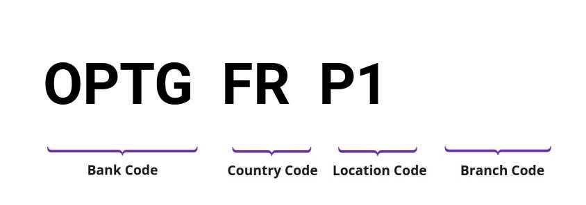 SWIFT / BIC OPTGFRP1