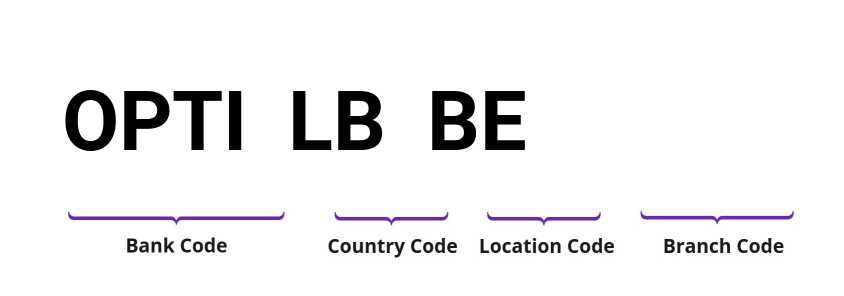 SWIFT / BIC OPTILBBE