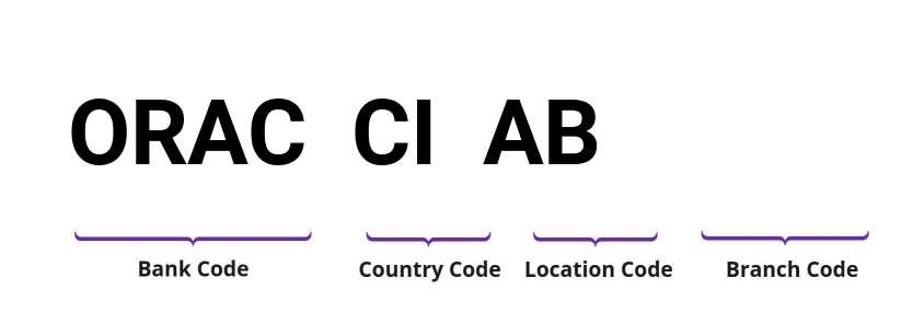 SWIFT / BIC ORACCIAB