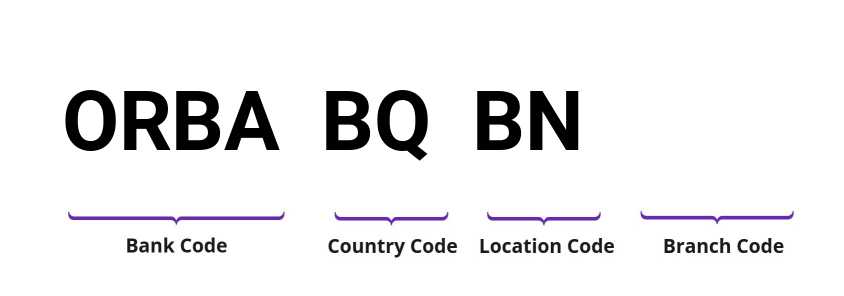 SWIFT / BIC ORBABQBN