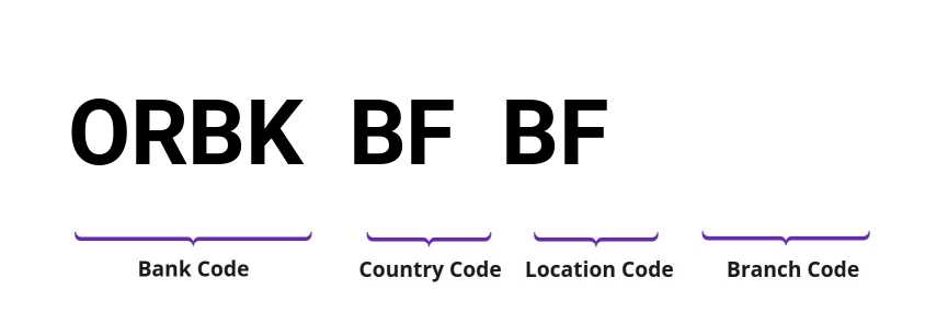 SWIFT / BIC ORBKBFBF