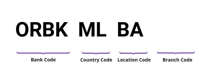 SWIFT / BIC ORBKMLBA