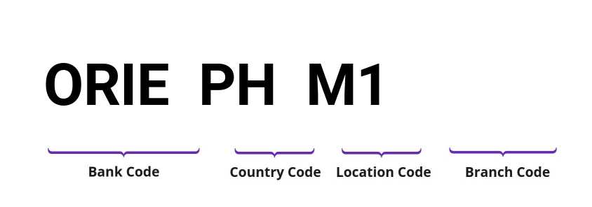 SWIFT / BIC ORIEPHM1
