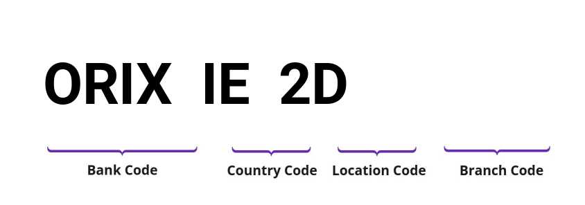 SWIFT / BIC ORIXIE2D