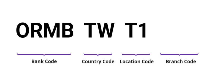 SWIFT / BIC ORMBTWT1