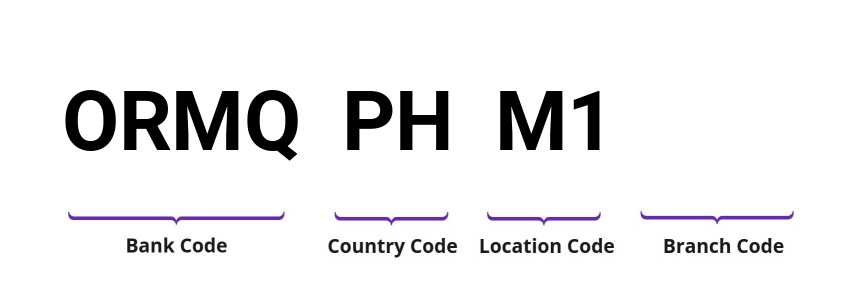 SWIFT / BIC ORMQPHM1