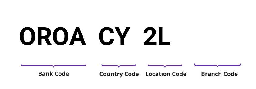 SWIFT / BIC OROACY2L