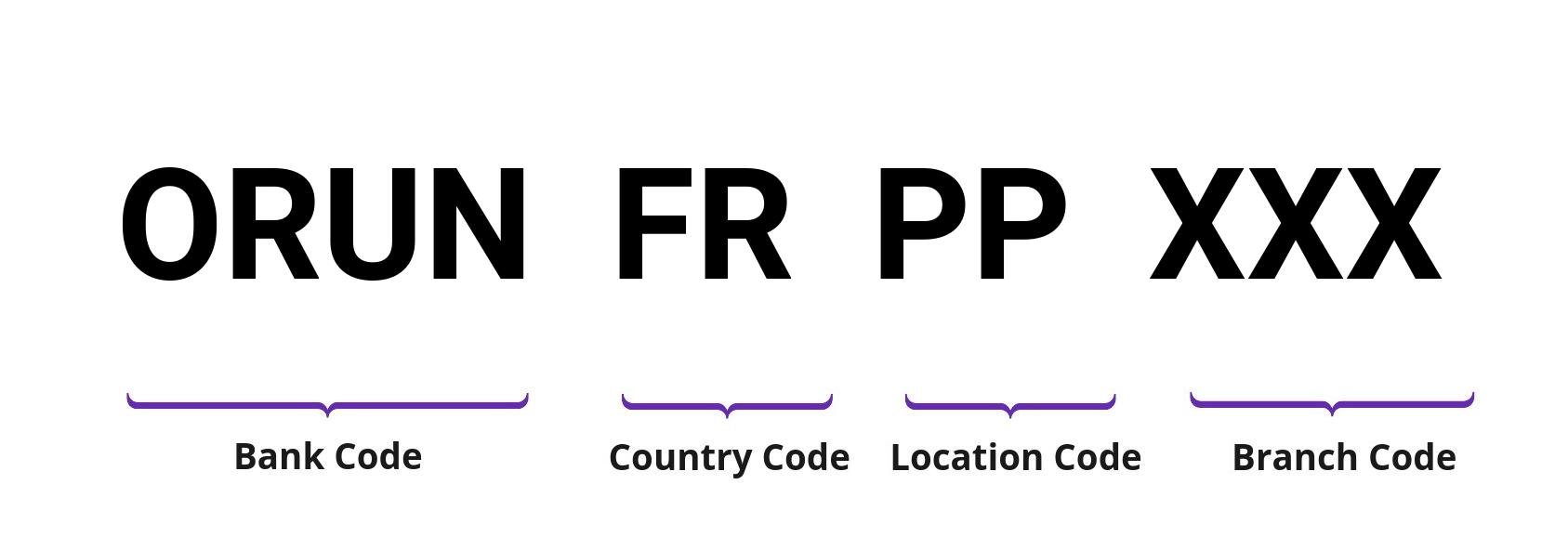 SWIFT / BIC ORUNFRPP