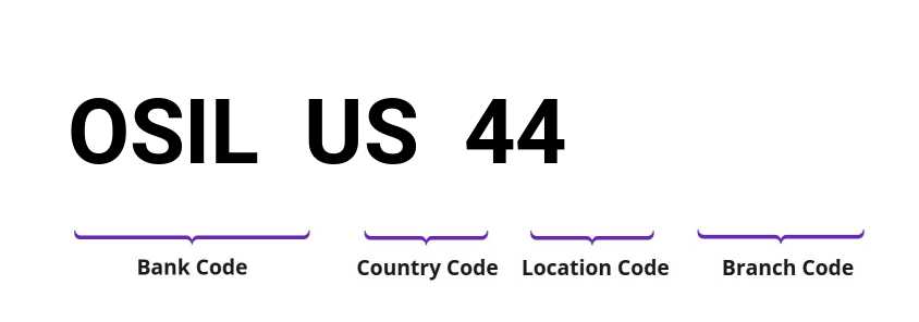 SWIFT / BIC OSILUS44