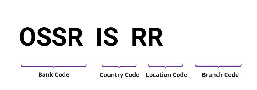 SWIFT / BIC OSSRISRR