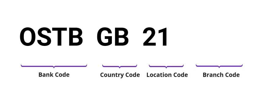 SWIFT / BIC OSTBGB21