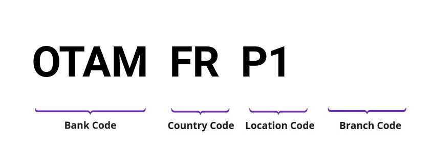 SWIFT / BIC OTAMFRP1