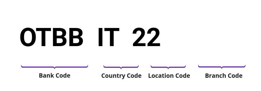 SWIFT / BIC OTBBIT22