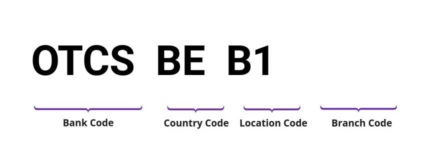 SWIFT / BIC OTCSBEB1