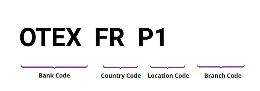 SWIFT / BIC OTEXFRP1