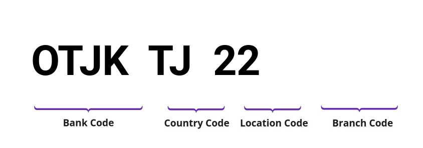 SWIFT / BIC OTJKTJ22