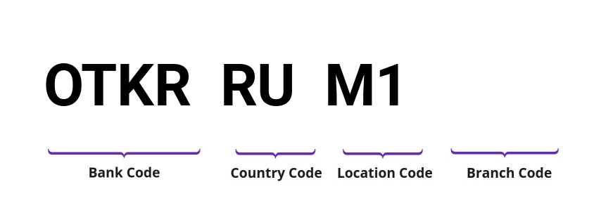 SWIFT / BIC OTKRRUM1