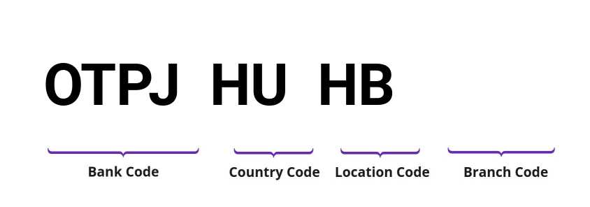SWIFT / BIC OTPJHUHB