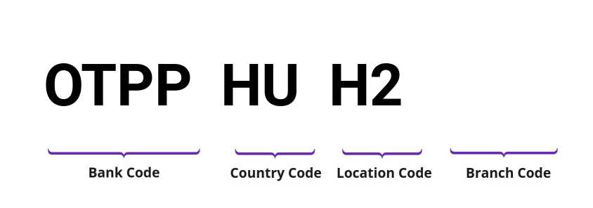 SWIFT / BIC OTPPHUH2