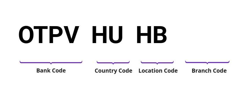 SWIFT / BIC OTPVHUHB