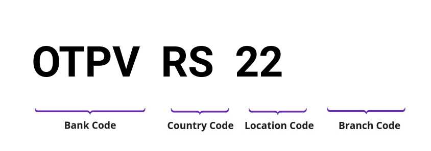 SWIFT / BIC OTPVRS22