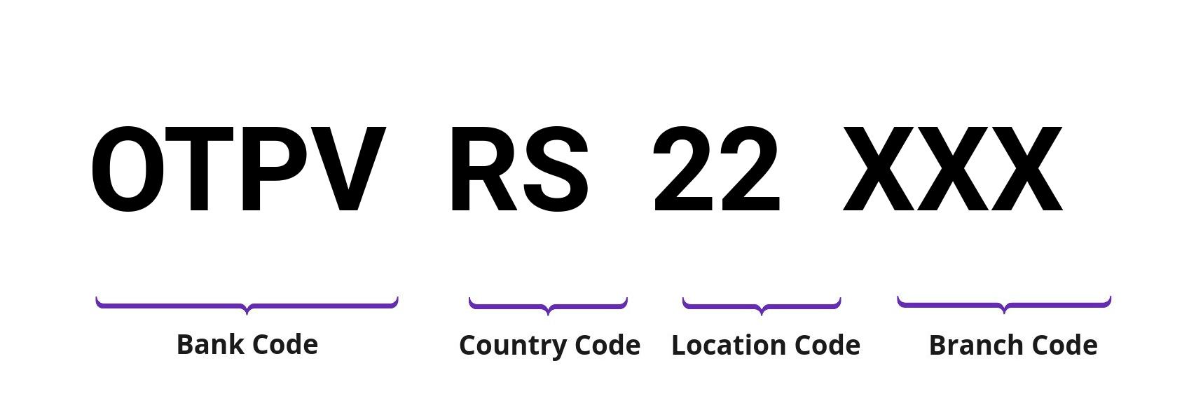 SWIFT / BIC OTPVRS22