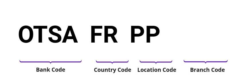 SWIFT / BIC OTSAFRPP