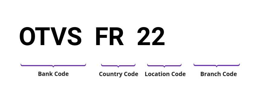 SWIFT / BIC OTVSFR22