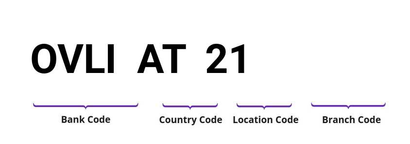 SWIFT / BIC OVLIAT21