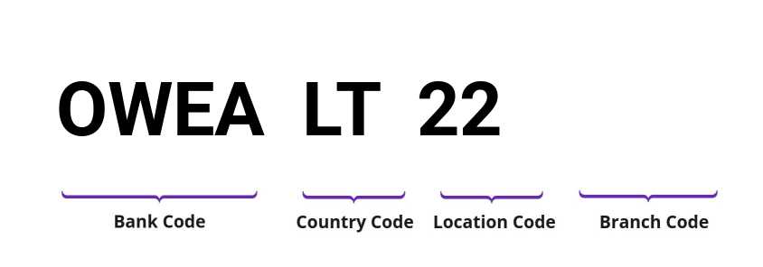 SWIFT / BIC OWEALT22