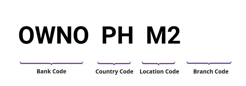 SWIFT / BIC OWNOPHM2