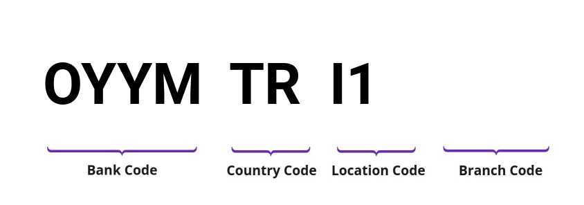 SWIFT / BIC OYYMTRI1