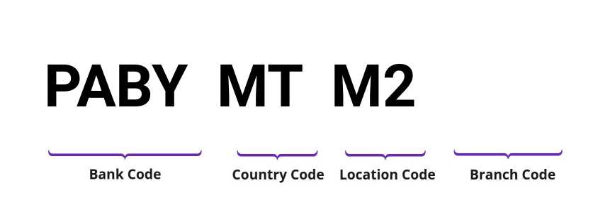 SWIFT / BIC PABYMTM2