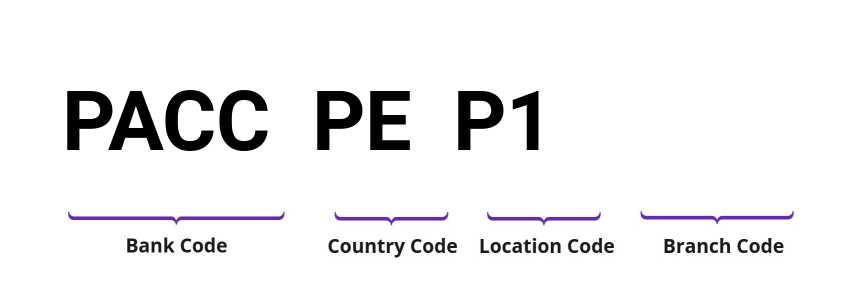 SWIFT / BIC PACCPEP1