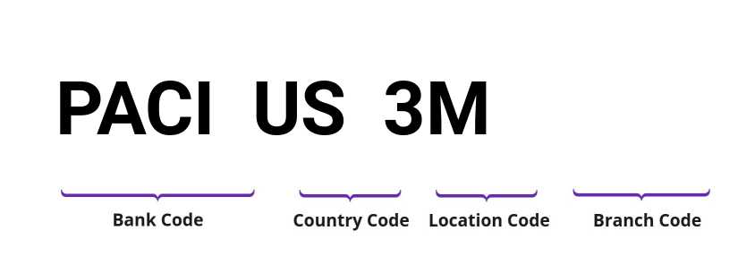 SWIFT / BIC PACIUS3M