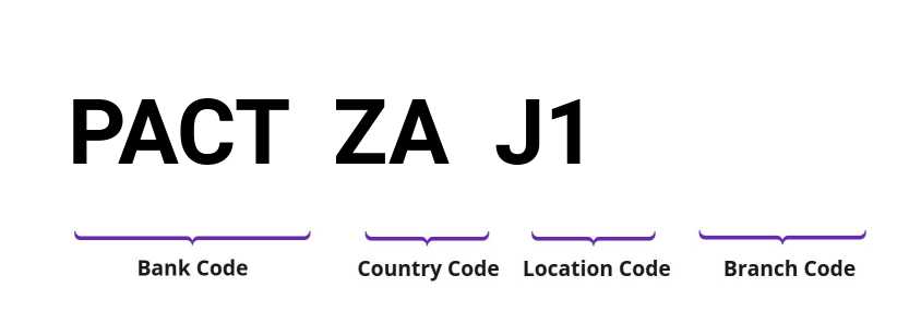 SWIFT / BIC PACTZAJ1