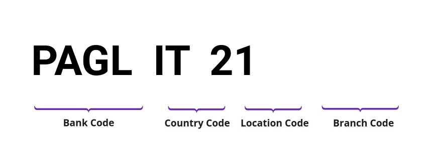 SWIFT / BIC PAGLIT21