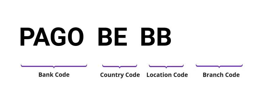 SWIFT / BIC PAGOBEBB