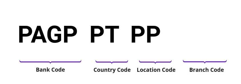 SWIFT / BIC PAGPPTPP