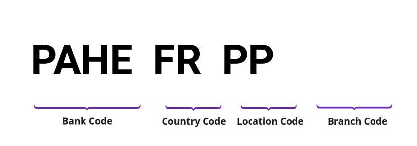 SWIFT / BIC PAHEFRPP