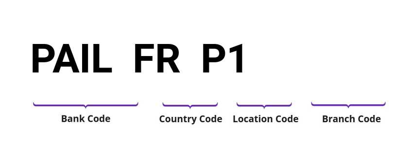 SWIFT / BIC PAILFRP1